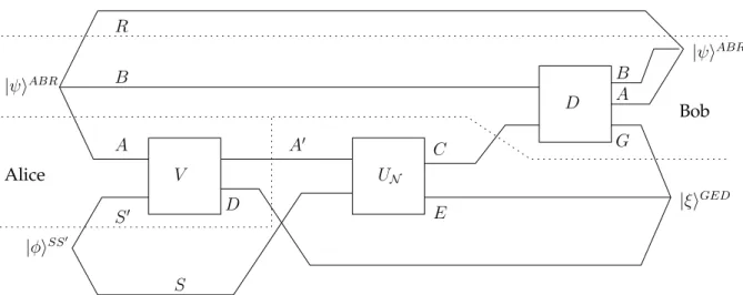 Figure 4.1: Diagram illustrating Theorem 4.3, with encoder, channel and decoder purified