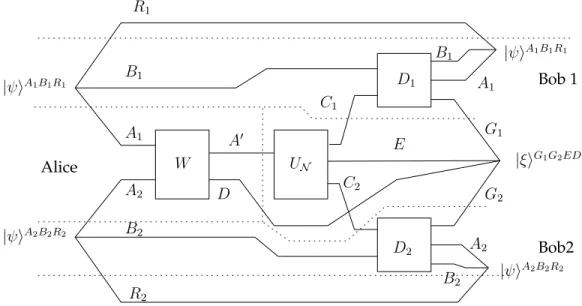 Figure 5.1: Diagram illustrating Theorem 5.2, with encoder, channel and de- de-coders purified