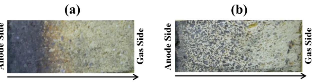 Figure 3: Refractories samples including the direction from anode side to gas side for a) Brick A and b) Brick B