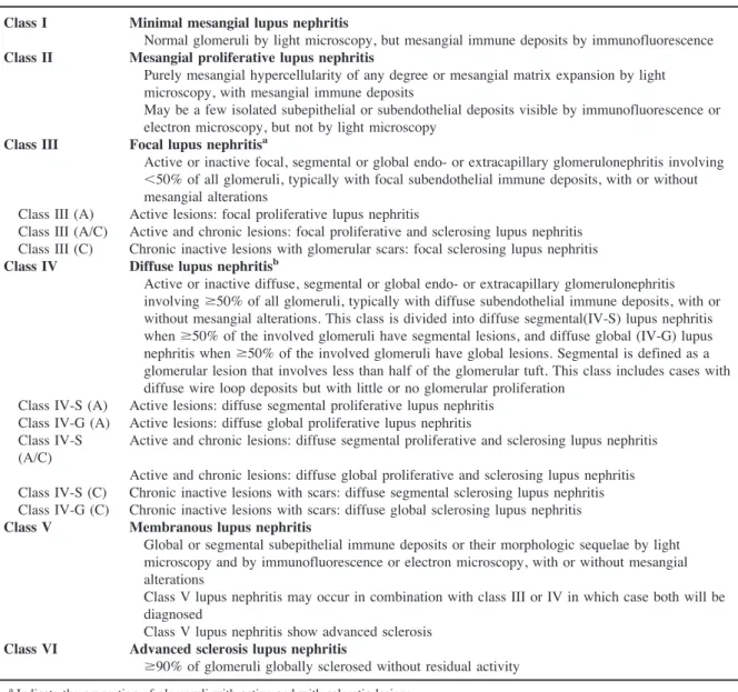 Tableau   3.   Classification   de   la   Société   Internationale   de   Néphrologie/   Société   de   Pathologie    Rénale   (ISN/RPS)   2003   de   la   néphrite   lupique   