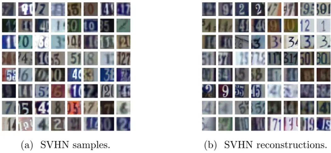 Figure 4.2: Samples and reconstructions on the SVHN dataset. For the re- re-constructions, odd columns are original samples from the validation set and even columns are corresponding reconstructions (e.g., second column contains reconstructions of the firs