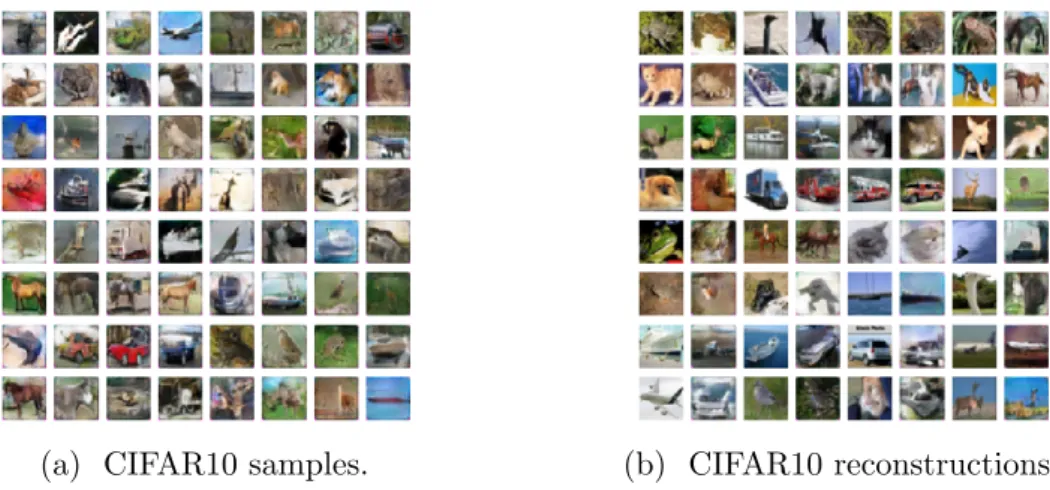 Figure 4.5: Samples and reconstructions on the Tiny ImageNet dataset. For the reconstructions, odd columns are original samples from the validation set and even columns are corresponding reconstructions.