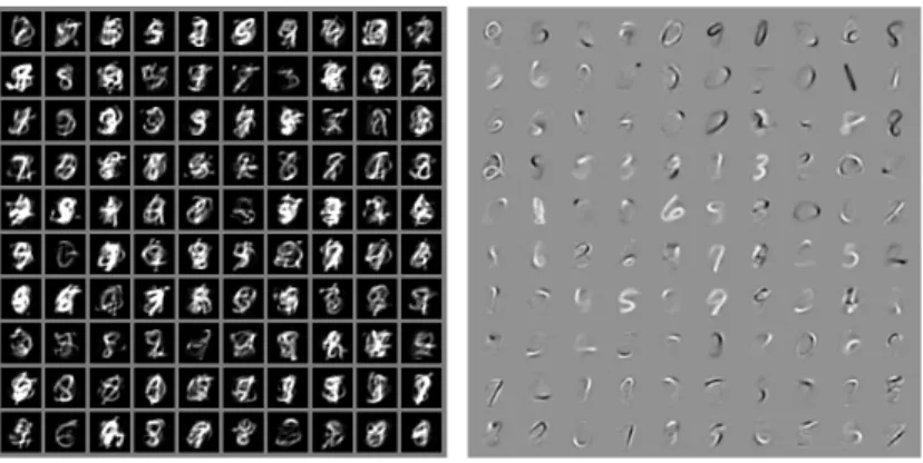 Figure 5.11 – Left: Samples drawn from an S3C model trained on MNIST. Right: The filters used by this S3C model.