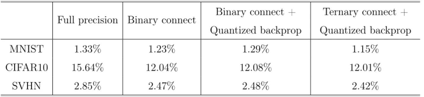 Tab. 5.1. Performances across different datasets