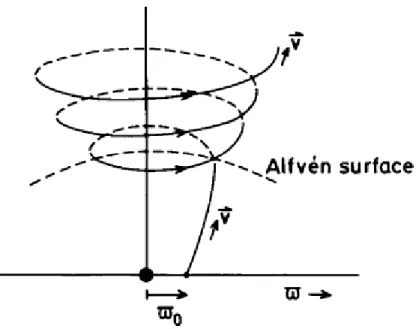 Figure 1.4 Geometry (not at the scale) used for the demonstration of the particle ejection from the accretion disk