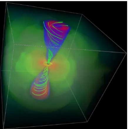 Figure 1.6 Simulation of a jet (in blue and red) using a dipolar magnetic field as an initial condition