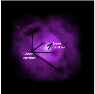 Figure 1.7 Deep Chandra X-ray image of the galaxy group NGC 5813, where the growing (inner) and the ghost cavities are labelled (image adapted from http://chandra.harvard.