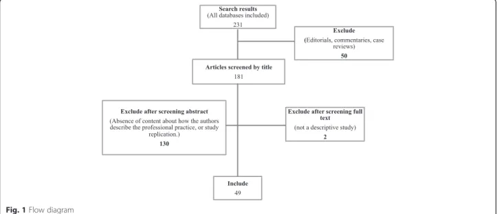 Fig. 1 Flow diagram