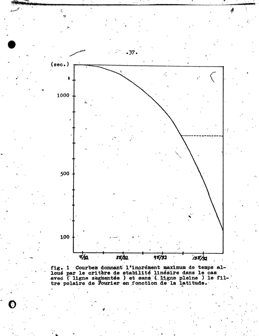 fig.  1  Courbes  donnant  l'i~~rément  maximum  de  temps  al- al-loué  par  le  orlt~re  de  stabi1tté  llnéâirè  dans  le  cas  