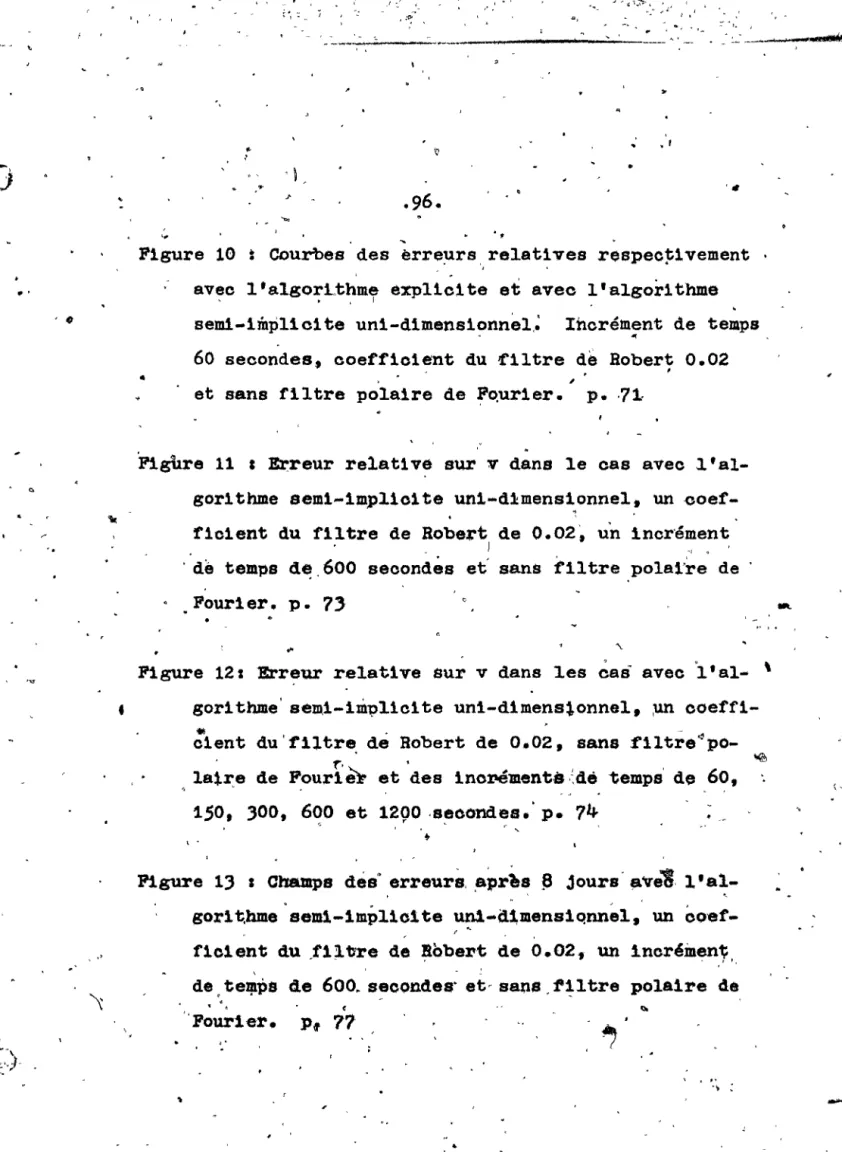 Figure  10  :  Courbes  des  èrreurs., relati ves  respecJ;i vement  avec  l'algorl~hme  explicite  et  avec  l'algorithme 