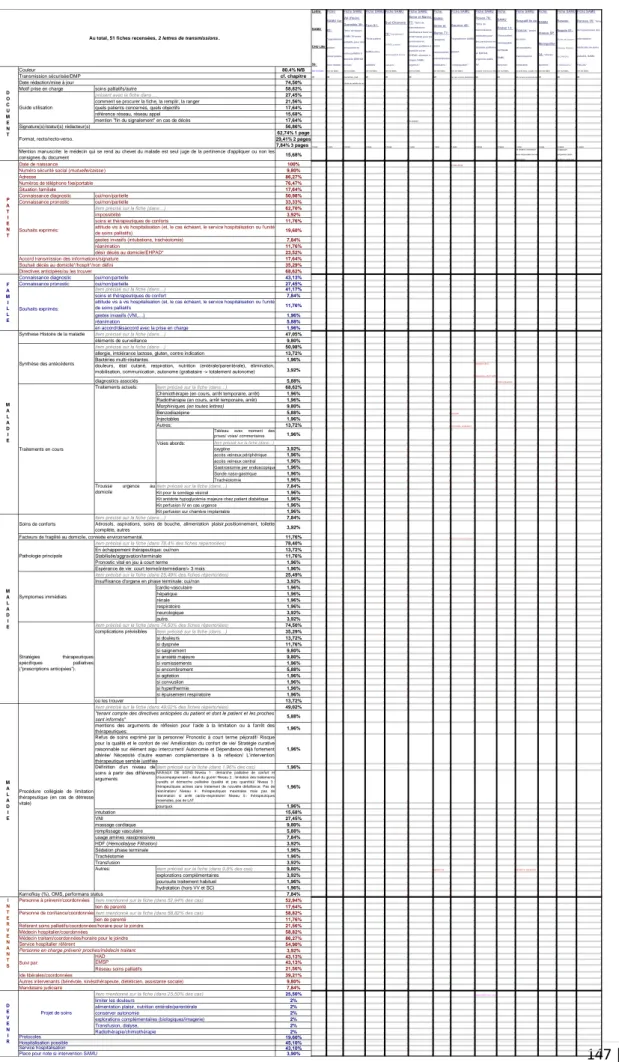 Tableau avec moment des prises/ voies/ commentaires 1,96%