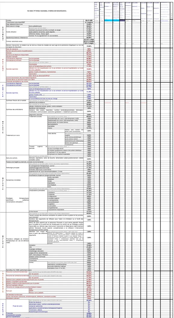 Tableau avec moment des prises/ voies/ commentaires 1,96%