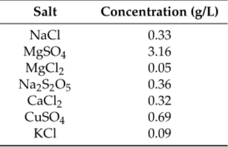 Table 3. Salt dosages for the saline water preparation at a total salt concentration of 5 g/L.