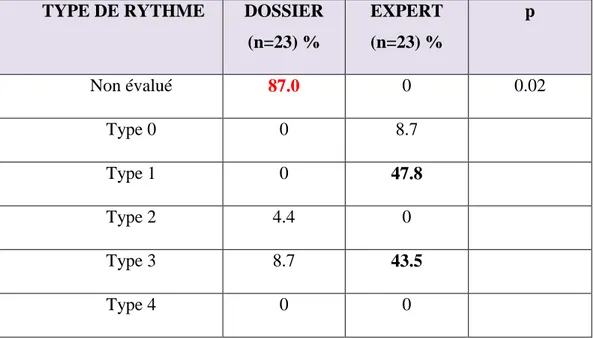 TABLEAU X : CLASSIFICATION DES RCF D’EXPULSION  