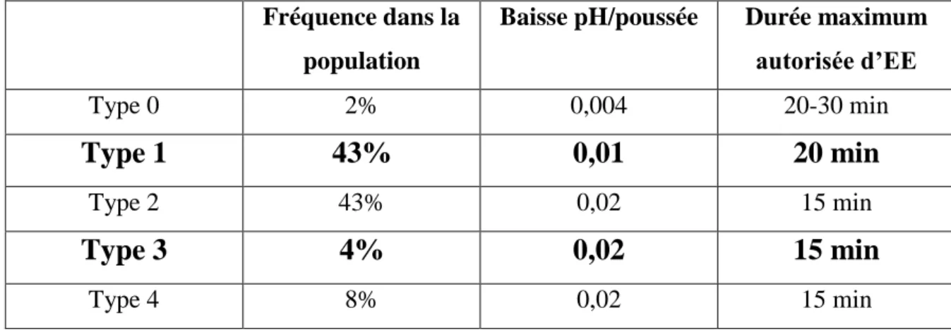 TABLEAU XII : CLASSIFICATION DES RCF D’EXPULSION DANS LA  POPULATION GENERALE 