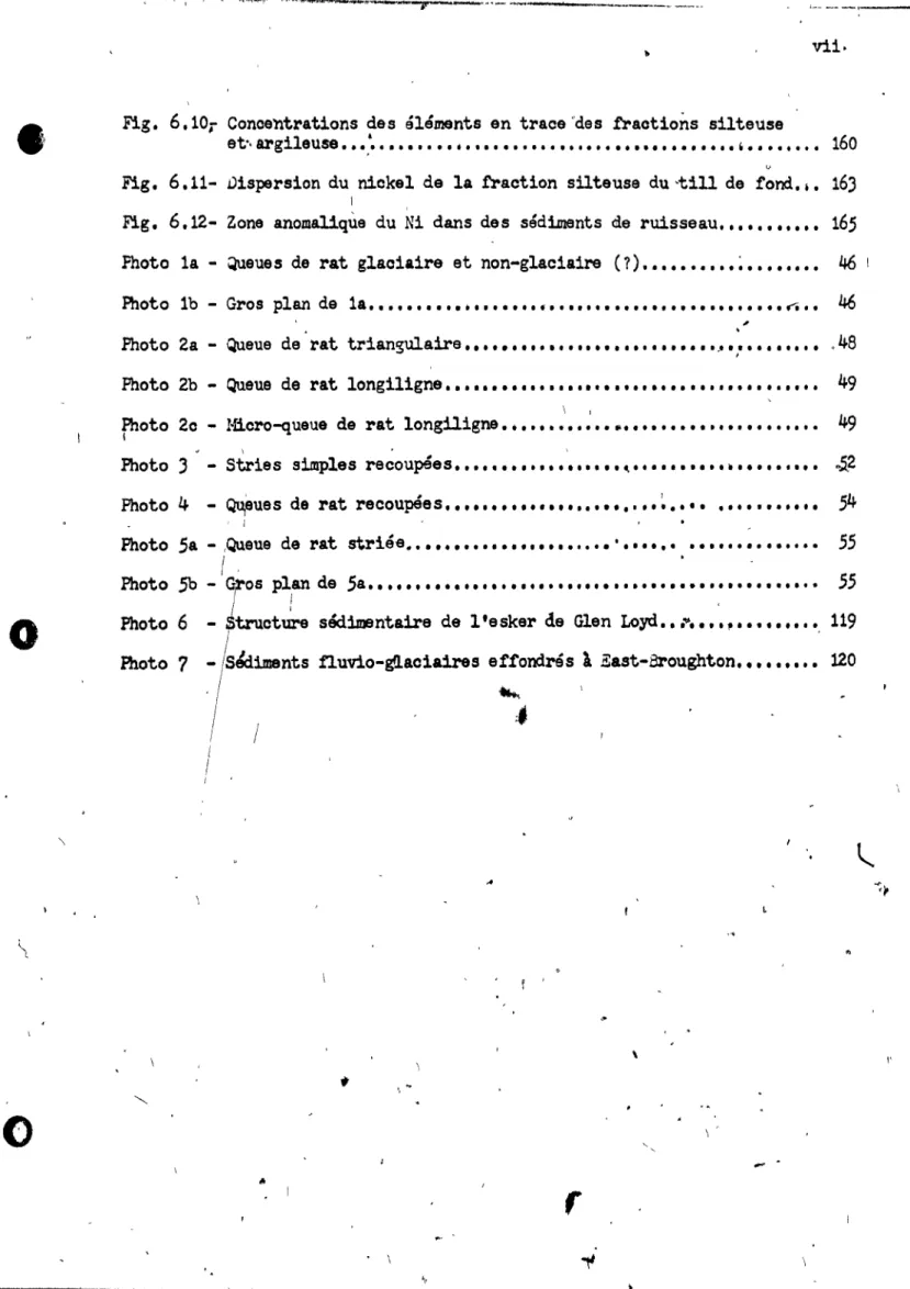 Fig.  6.10;  Concentrations  des  éléments  en  trace &#34;des  fractions  silteuse 