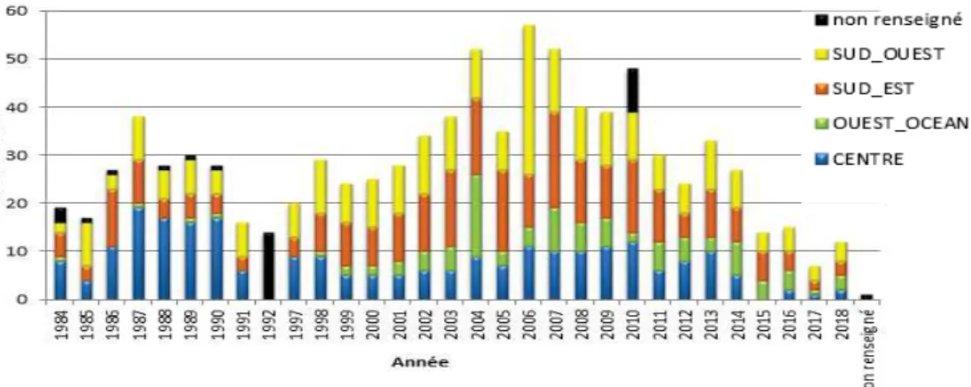 Figure 13 : Nombre d’essai avec la mesure moucheture en fonction des années et selon les bassins de production de blé  dur (à partir de la base de données moucheture 2019) 