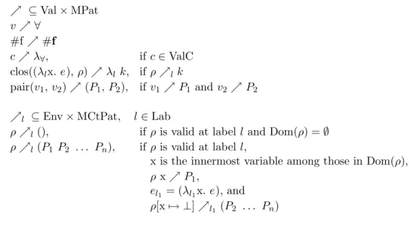 Figure 5.2: Definition of the conformance relation