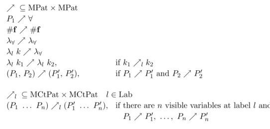 Figure 5.3: Algorithm for the conformance relation between modelling patterns be consistent with the concrete-abstract case and to keep a connection with the following mathematical definition of conformance between contour patterns:
