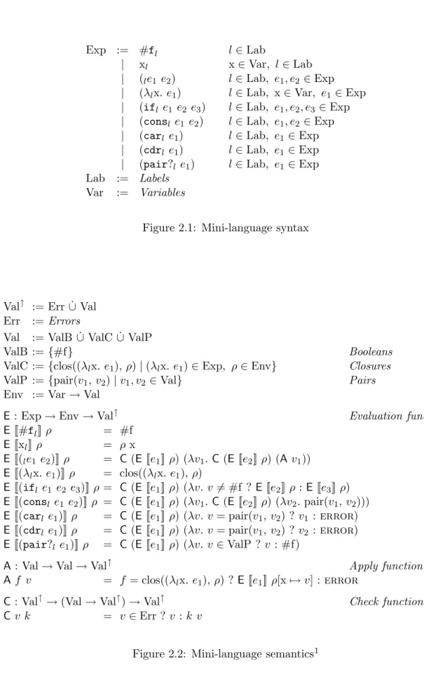 Figure 2.1: Mini-language syntax