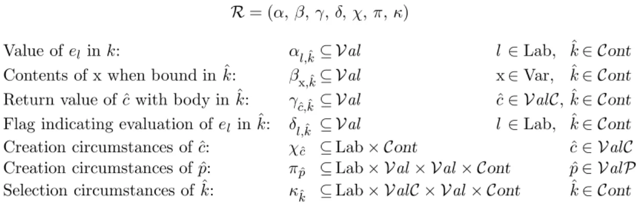 Figure 3.2: Analysis results of the framework