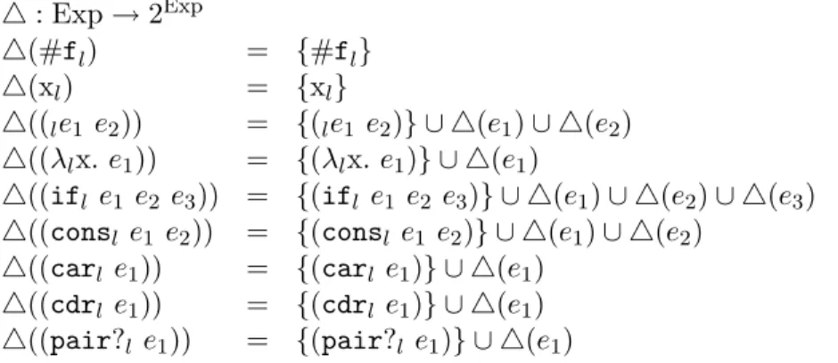 Figure 3.6: Function computing the set of sub-expressions