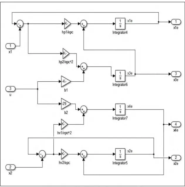 Figure 9: Vue détaillé du  'High-Gain-Observer' 