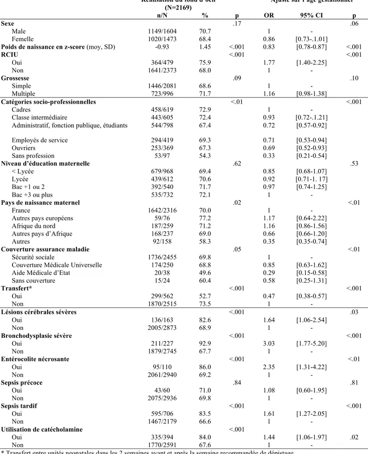 Table 1 : Charactéristiques des enfants associées à la réalisation du FO 