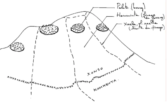 Figure 6 : le double découpage de l’espace en finages villageois et en xonso/kommeyta 