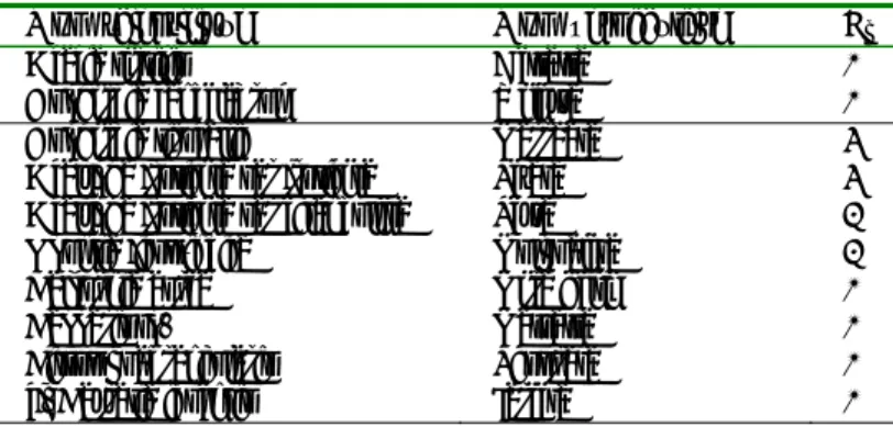 Tableau 5 : Inventaire des espèces ligneuses de la dina de Dokatto 