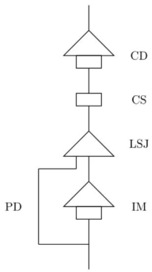 Figure 6: Hydroelectric system studied. Squares represent power plants and triangles reservoirs.