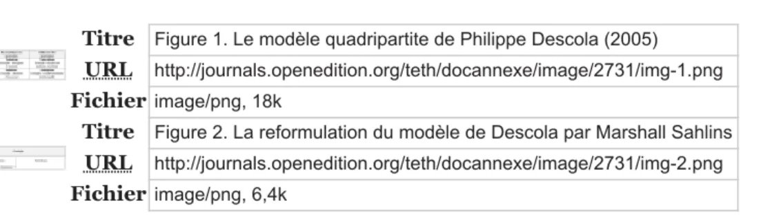Table des illustrations