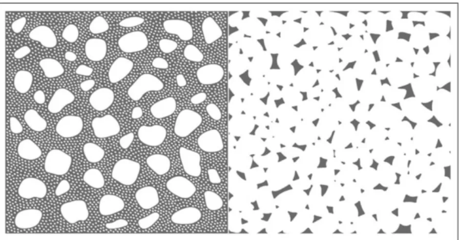 Figure 10 : Illustration schématique de la microstructure d'un composite à charges dispersées   (à gauche), par rapport à un matériau PICN (à droite)