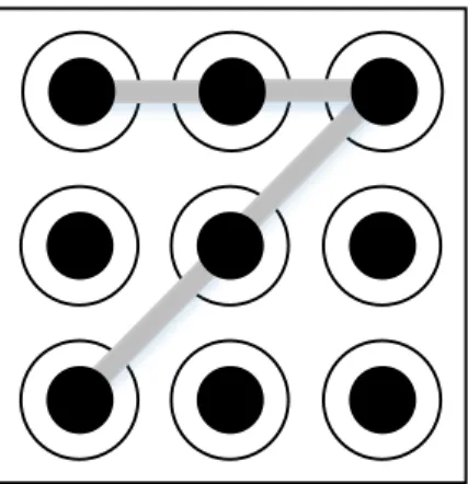 FIGURE 2.2: ANDROID IMPLEMENTATION OF GRAPHICAL PASSWORD 