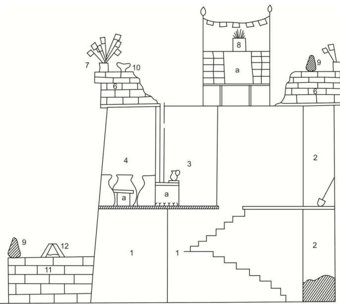 Figure 1. - Coupe très simplifiée d’une maison ladakhi. 
