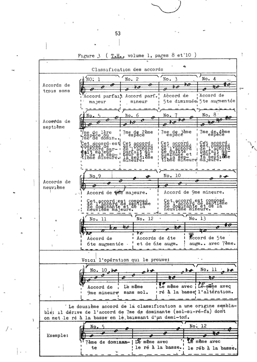 FIgure  3  (T.H.,  volume  l,  pages  8  et'lO  )  ClaSSIfIcatIon  des  accords 