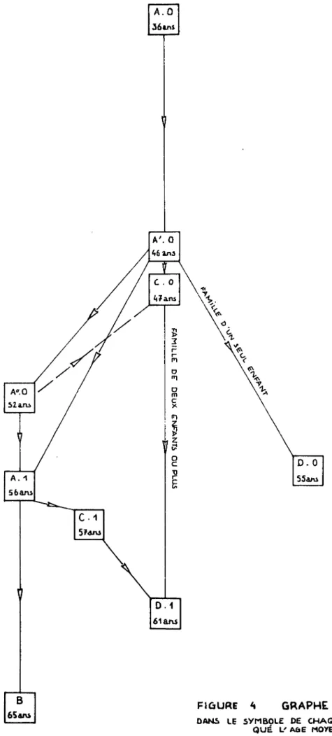 FIGURE it  GRAPHE DES CYCLES DE VIEI