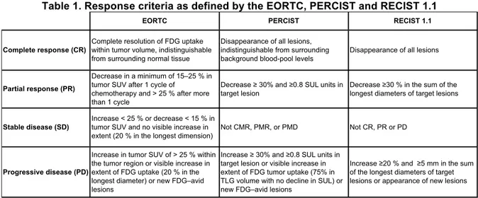 Table 1. Response criteria as defined by the EORTC, PERCIST and RECIST 1.1