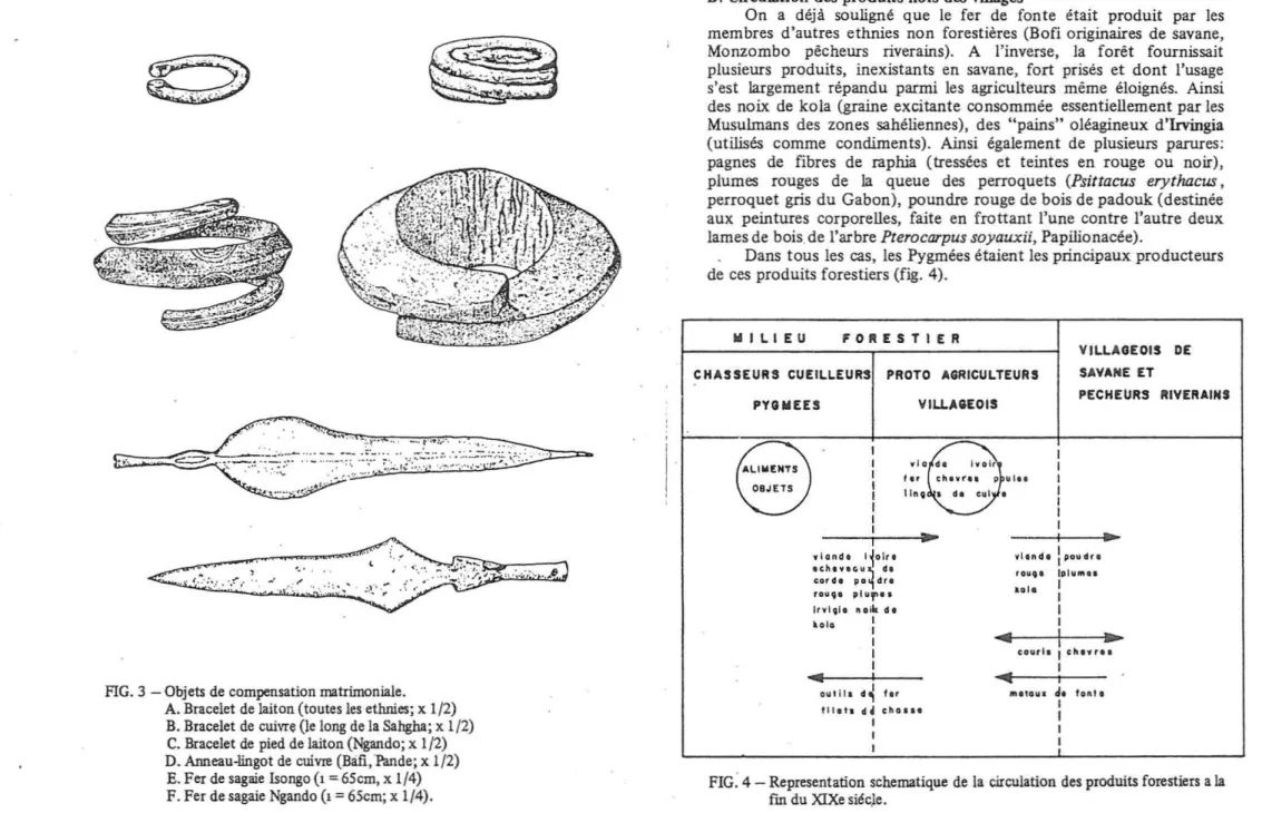 FIG: 4 - Representation schematique de la circulation des produits forestiers a la fm du XlXe siéc)e.