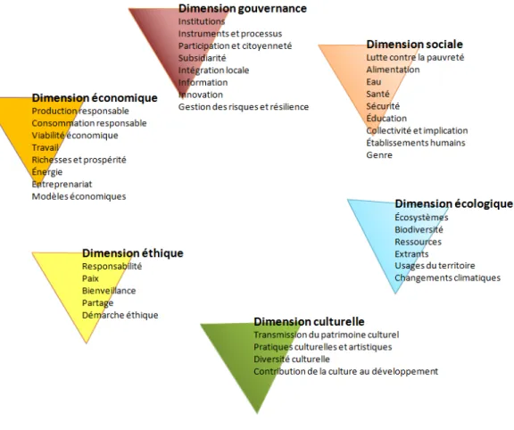 Figure 2 Les quarante thèmes de la GADD