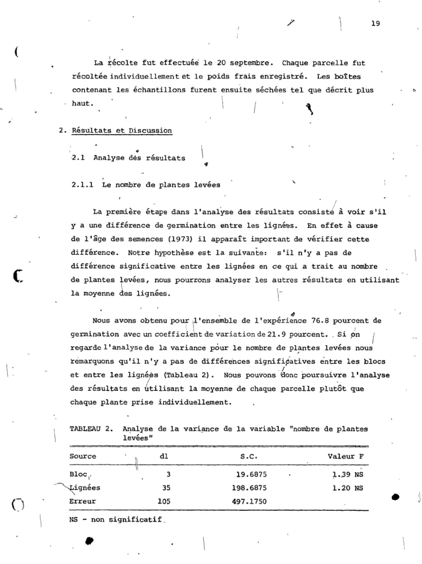 TABLEAU  2.  Analyse  de  la  vari~ce  de  la  variable  &#34;nombre  de  plantes  l~vées&#34;  Source  Bloc  l'  -~ignées  &#34;  Erreur  NS  - non  &#34;  1\  dl ~  3  35 105 significatif _  s.e