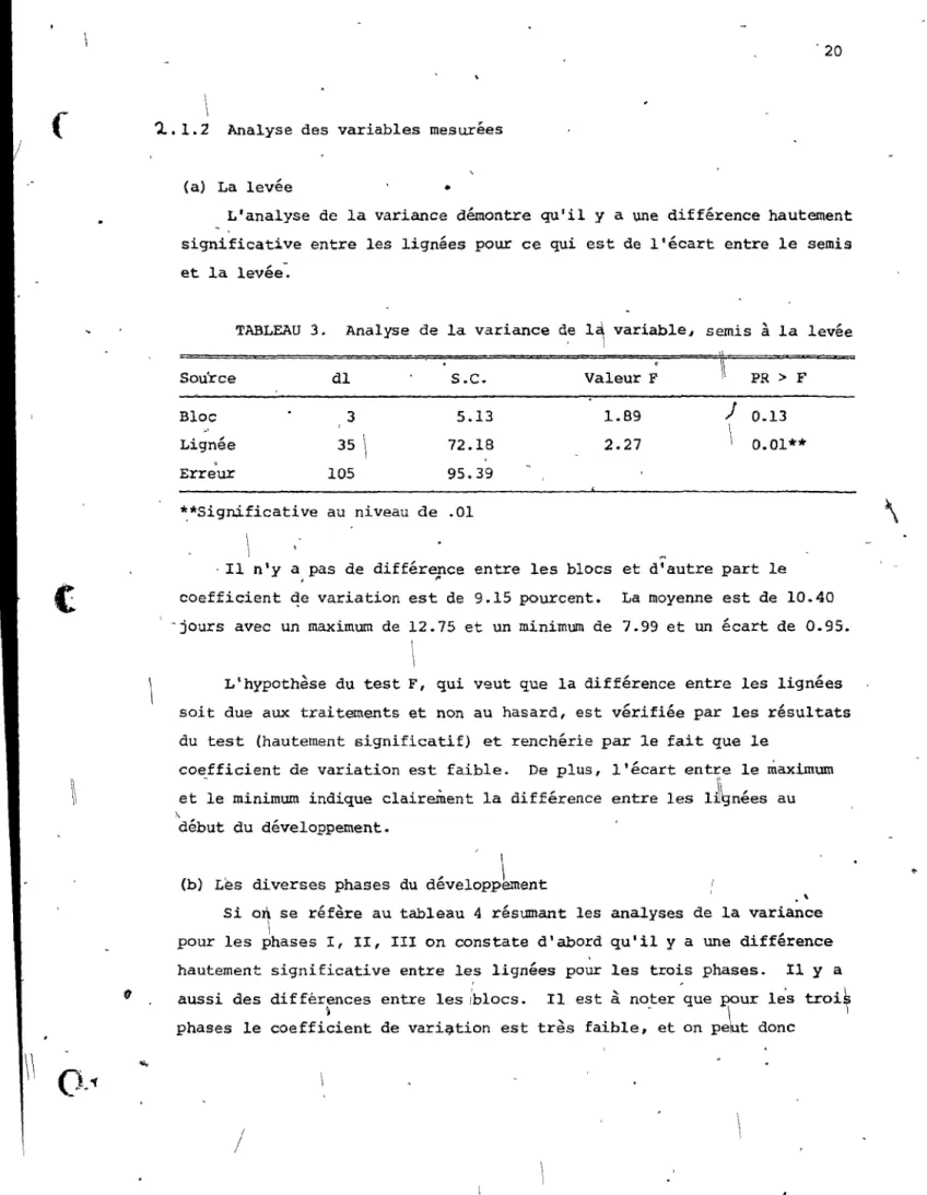 TABLEAU  3.  Analyse  de  la  variance  de  1, variable ..  semis  , 