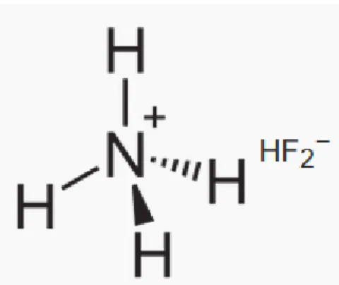 Figure 3: Représentation chimique du bifluorure d'ammonium. 
