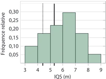 Tableau 5. Résultats dendrométriques des arbres des blocs 3 et 4 du dispositif du lac Caopatina en 2008.