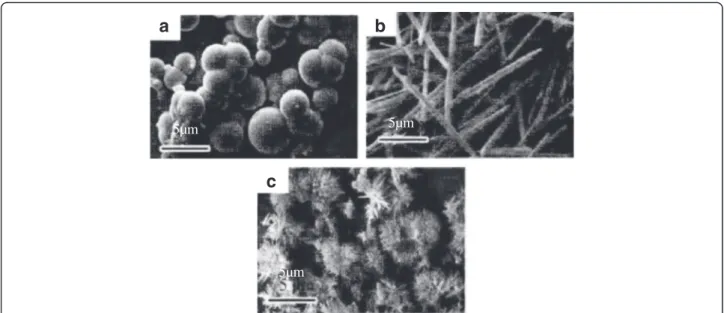 Fig. 3 TEM image of nano-alumina with sodium nitrate concentration of a 0 mol, b 0.2 mol, c 0.4 mol and d 0.6 mol