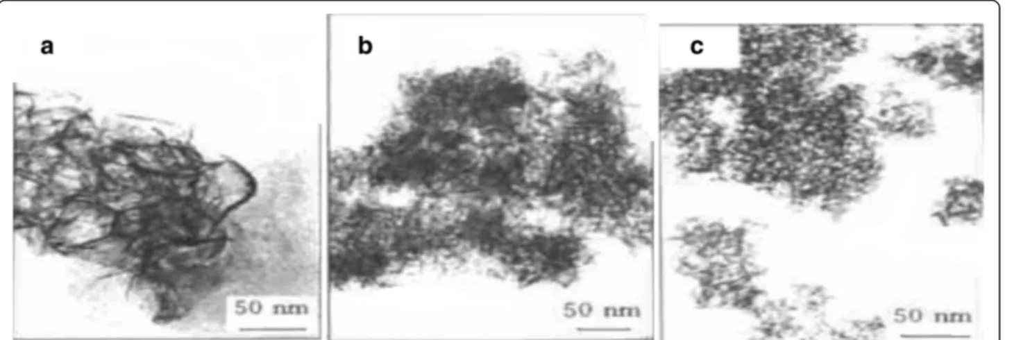 Fig. 6 TEM image of alumina nanoparticles with different amount of AcOH. a No AcOH. b m(AcOH)/m[Al(Opri) 3 ] &lt; 0.05