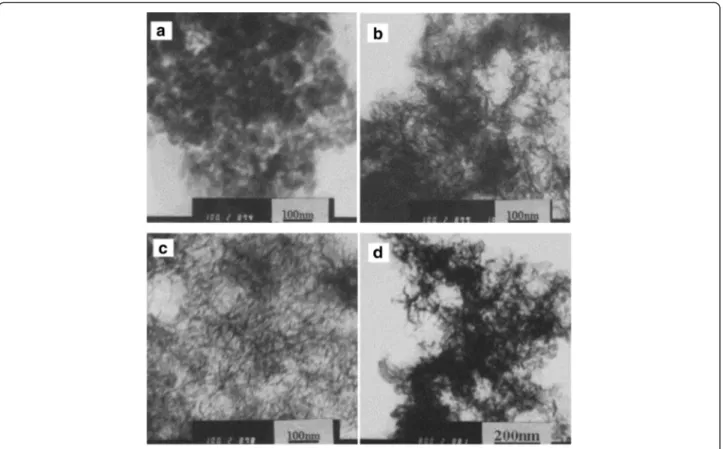 Fig. 11 TEM image of alumina with different synthetic temperatures. a 40 °C. b 55 °C. c 65 °C