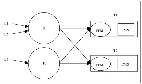 Figure 9 : Le second modèle d’interopérabilité en Georgie 