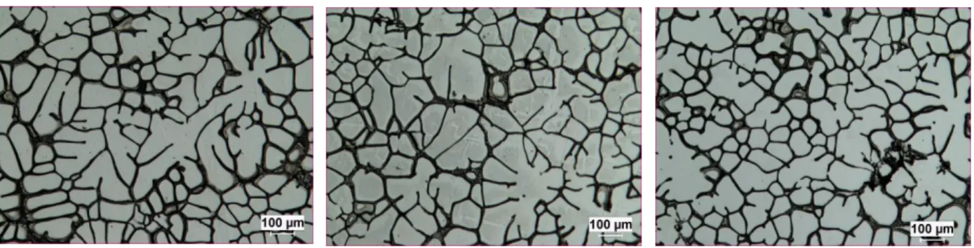 Fig. 2.8 Microstructure of semisolid AA7075 wrought alloy at different swirling frequency: 