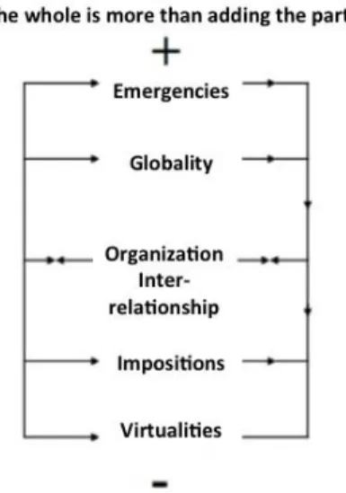 Figure 1. The systemic principle 